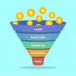 How to Optimize Sales Funnel with Clickfunnels?