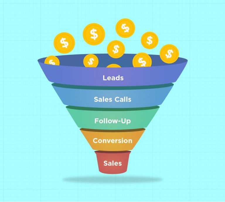 How To Optimize Sales Funnel With Clickfunnels? | Techno FAQ