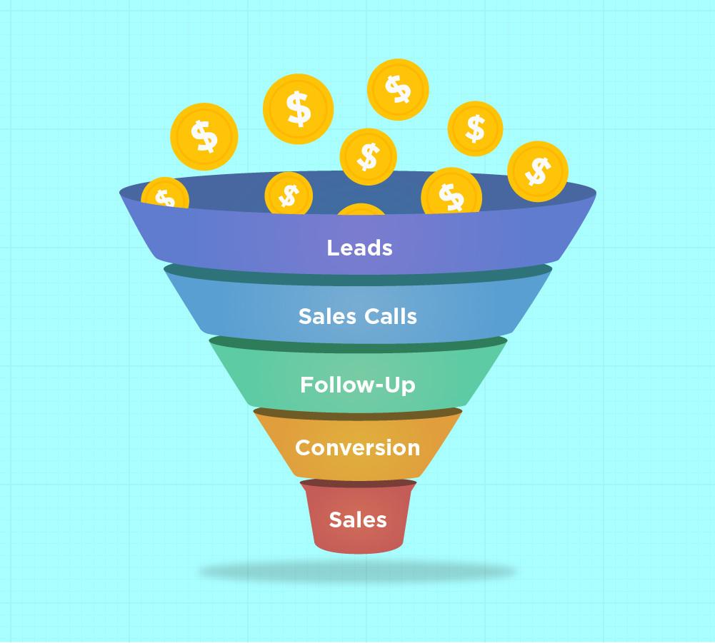 how-to-optimize-sales-funnel-with-clickfunnels-techno-faq