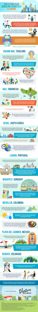 Top Cities For Working Remotely In 2018 Infographic Techno FAQ
