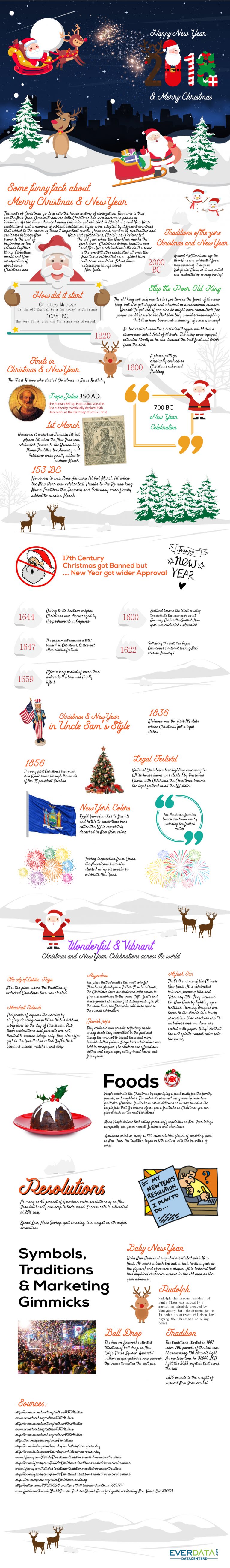 The characteristic similarities Christmas and New Year [Infographic