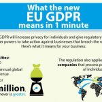 What Is GDPR and How Will It Impact My Small Business?