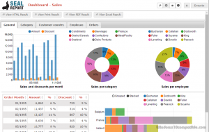 Top 10 Free And Open Source Business Intelligence Software! | Techno FAQ