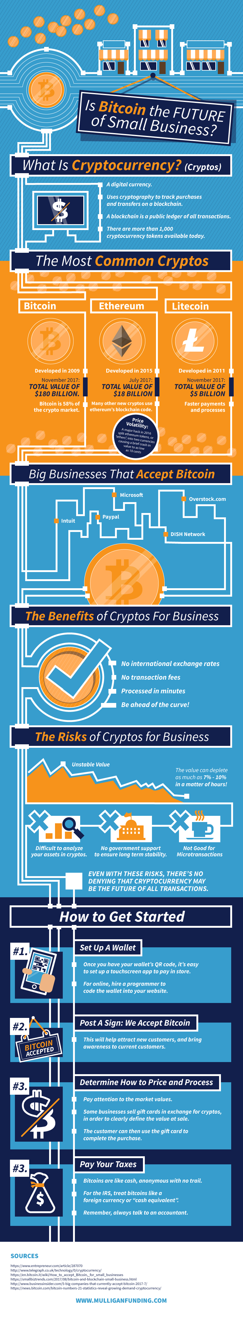 Is Bitcoin the Future of Small Business? [Infographic] - Techno FAQ