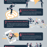 Skills of the Future: 10 Skills You’ll Need to Thrive in 2020 [Infographic]