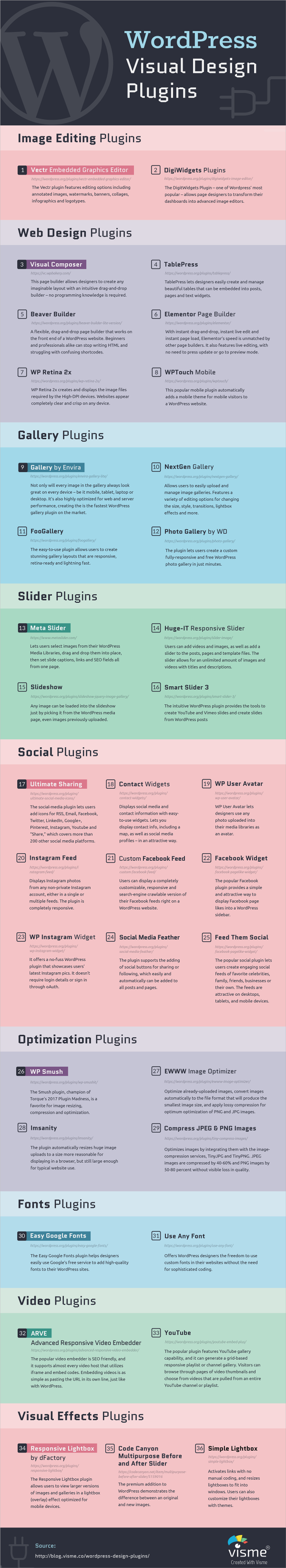 Best plugins for WordPress to Help Design Your Site [Infographic ...