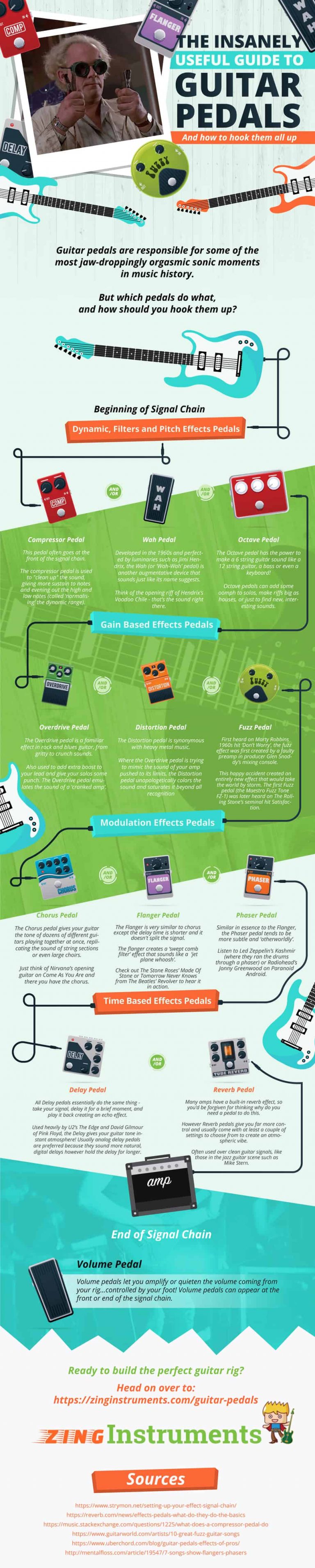 Guitar Pedal Mastery A Beginner’s Guide [Infographic] Techno FAQ