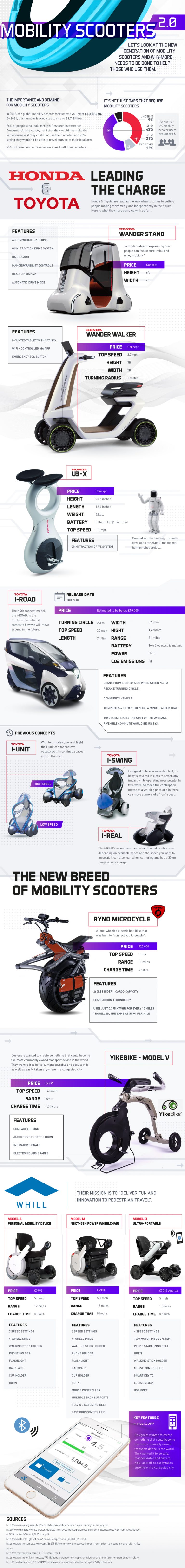 Mobility Scooters 2.0 [Infographic] Techno FAQ