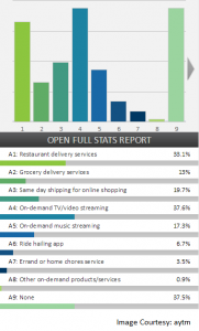 8 Crucial Steps to Creating a Successful On-Demand Delivery App ...