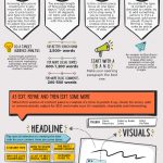 A Roadmap To Great Content – From Idea To Viral Post [Infographic]