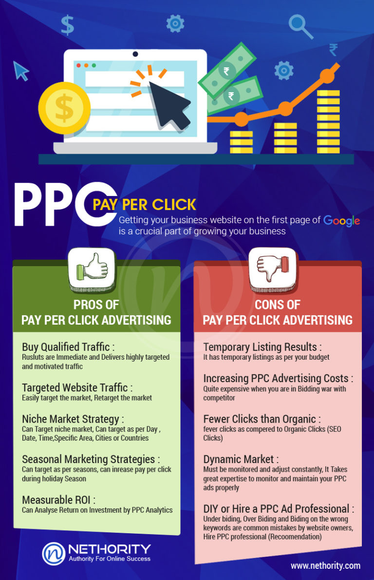 How to make the most out of PPC for your Business | Techno FAQ