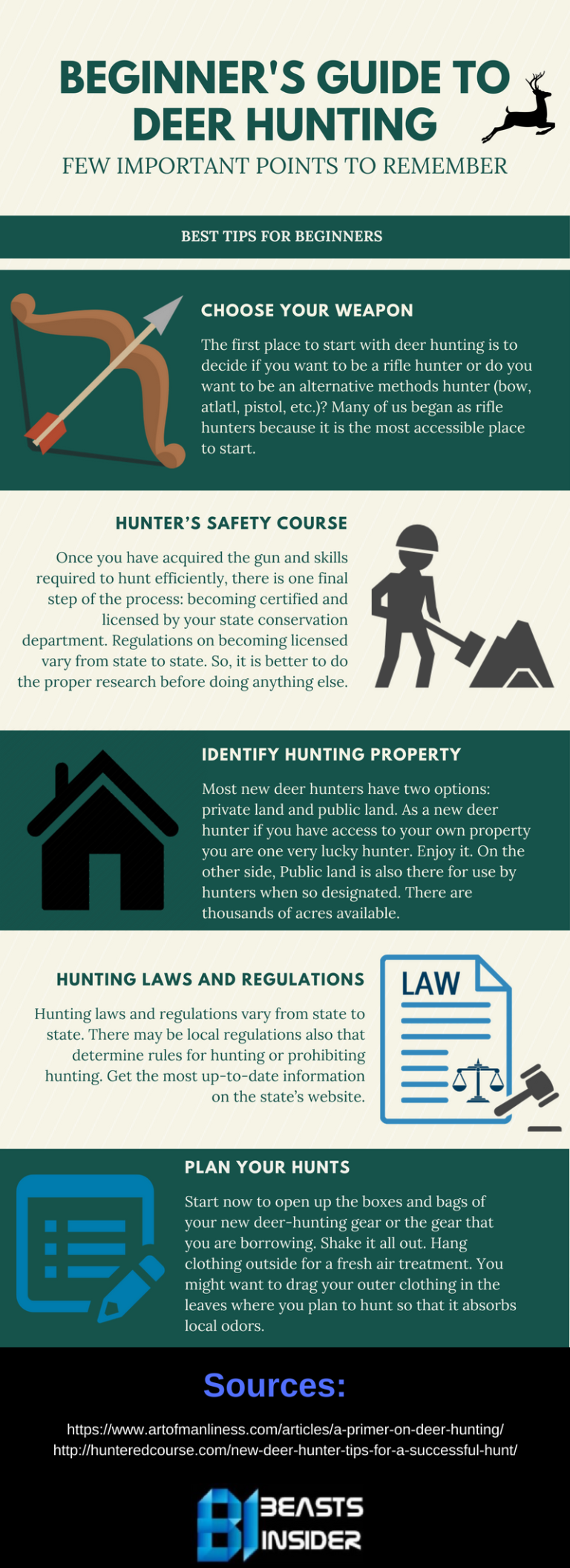 Beginner’s Guide to Deer Hunting [Infographic] Techno FAQ
