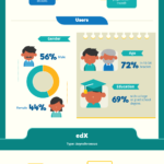 The Gradual Growth Of eLearning [Infographic]