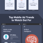 The Domination of Mobile Ads: Statistics and Trends [Infographic]