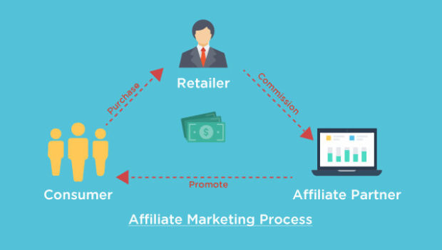 about us page generator for affiliate marketing