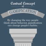 How is Gamification Changing the Way we do Business