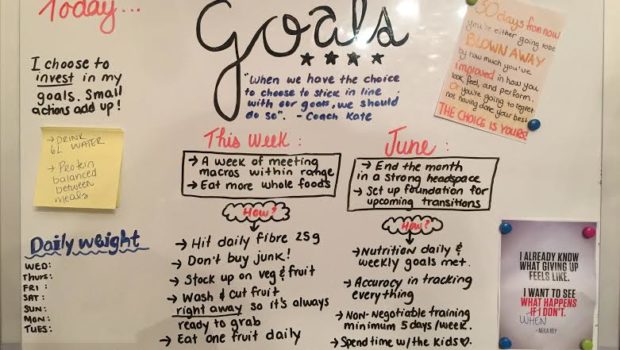 EXAMPLE GOALS BOARD  Goal board, Goal setting vision board, Vision board  inspiration