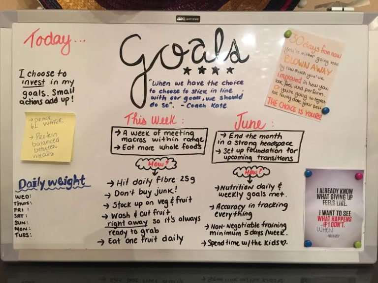 Goal Board Creating A Vision Board Can Help You Achieve Your Goals
