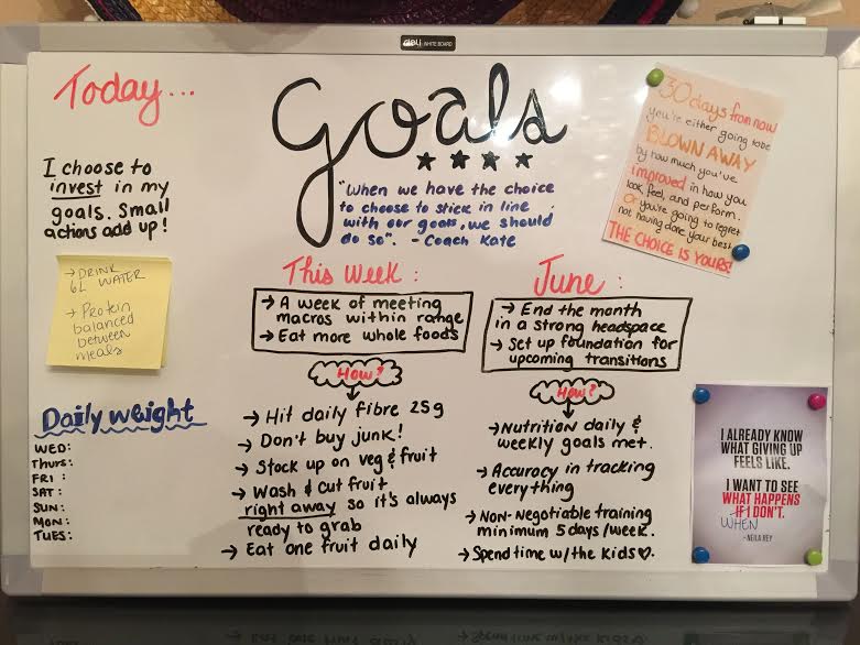 Goal Board: Creating A Vision Board Can Help You Achieve Your