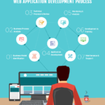 Knowing Your Web Development Firm