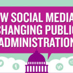 How Social Media is Changing Public Administration [Infographic]