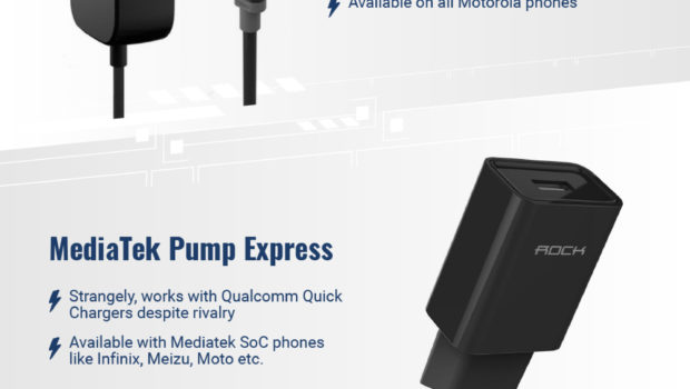 How Does Fast Charging Work? Every Standard Compared