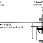 Engineering 101: Level Switches Explained