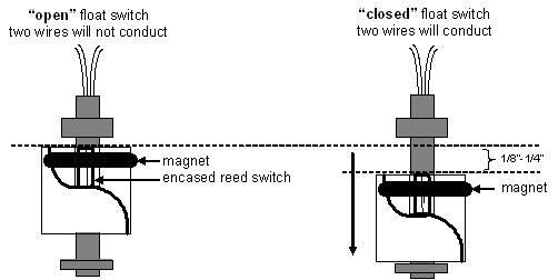 Engineering 101: Level Switches Explained | Techno FAQ