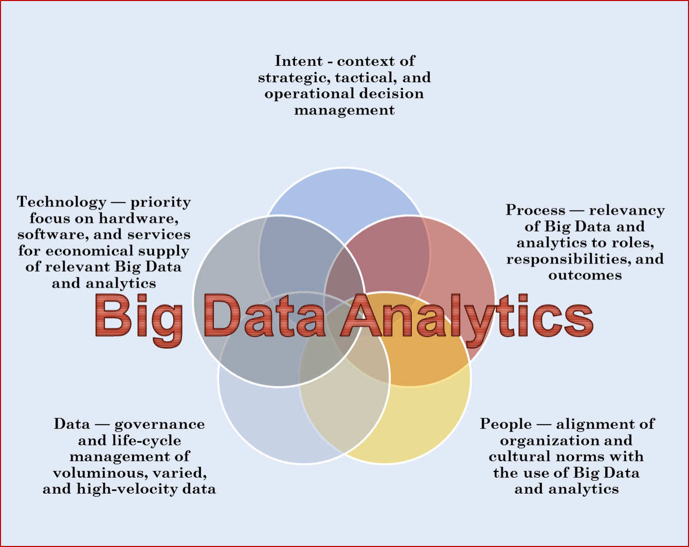 5 Uses of Big Data Analytics in Business Process ...