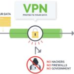 How to Browse Safely Using VPN?