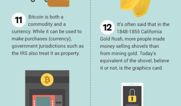 bitcoin fun facts