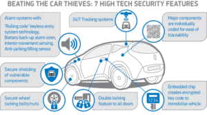 3 Ways to Protect Your Car on the Road | Techno FAQ