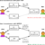 How to Compile MPTCP Linux Kernel on Raspberry Pi 2 and Raspberry Pi 3 ...