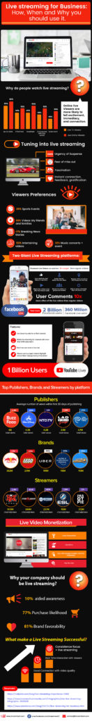 Live Streaming For Business How When And Why Should You Use It 