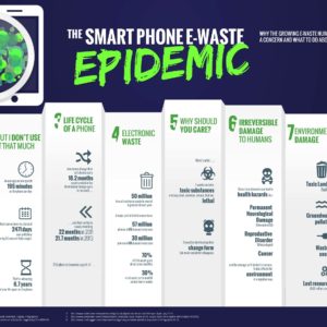 Smartphone-E-Waste-Epidemic-E-Waste-Recycling-All-Green-Recycling (1).jpg