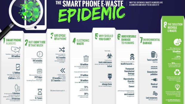 Smartphone-E-Waste-Epidemic-E-Waste-Recycling-All-Green-Recycling (1).jpg