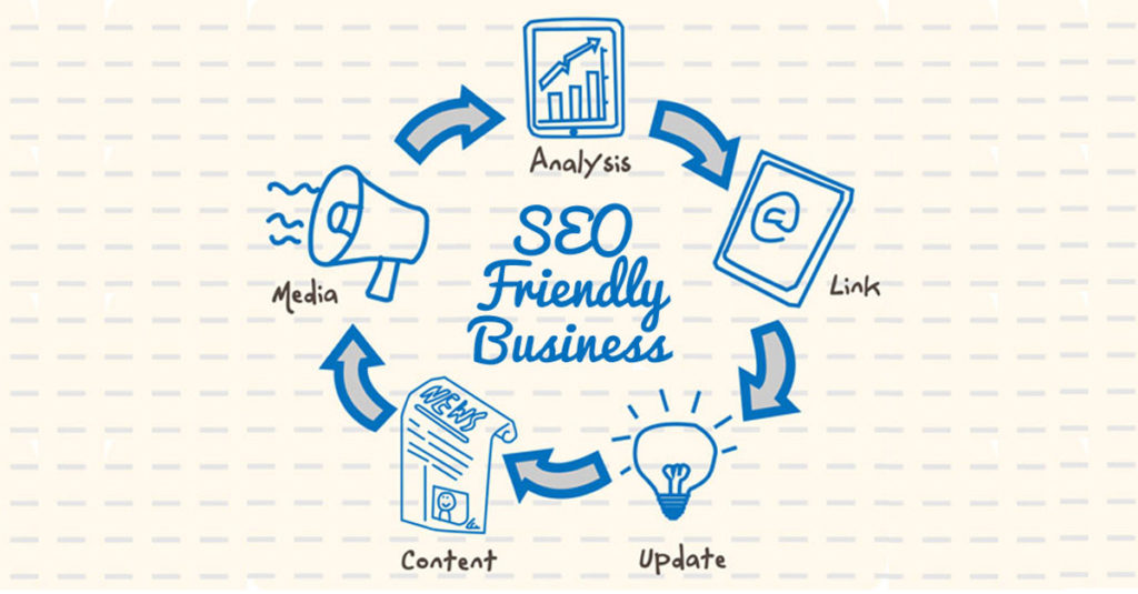 Benefits Of A SEO-Friendly Website | Techno FAQ