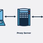 Features of A Paid Socks Proxy