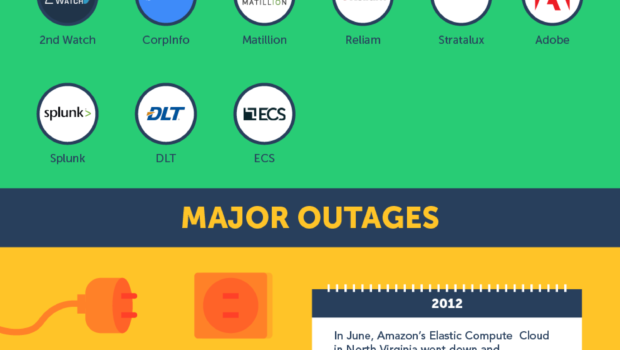 Amazon Leading Enterprise In Web Hosting Services Infographic Images, Photos, Reviews