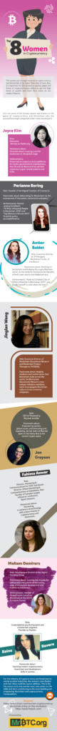 Cryptocurrency Women In Cryptocurrency Infographic Techno FAQ