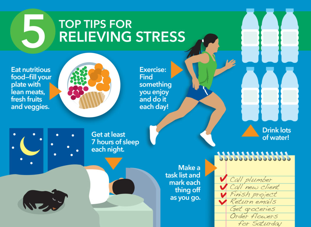 Healthy And Unhealthy Strategies For Stress Management