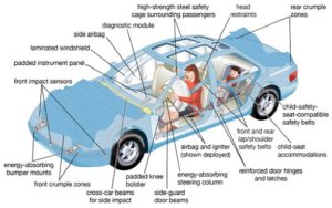 The Key Safety Features to Look for in Second-Hand Cars | Techno FAQ