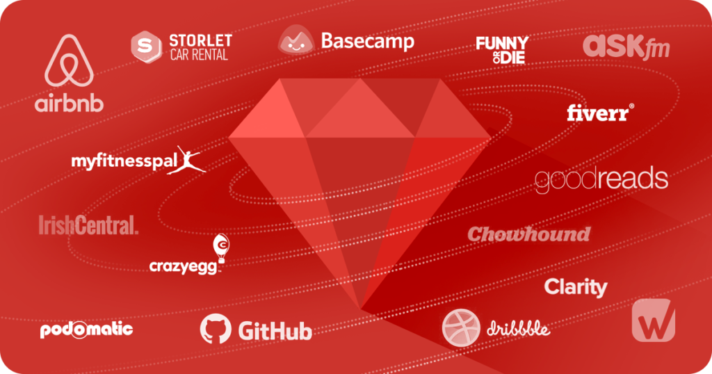 What's the Future Scope of Ruby on Rails Framework and Developers ...