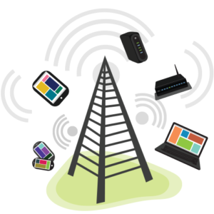 wi-fi connected devices