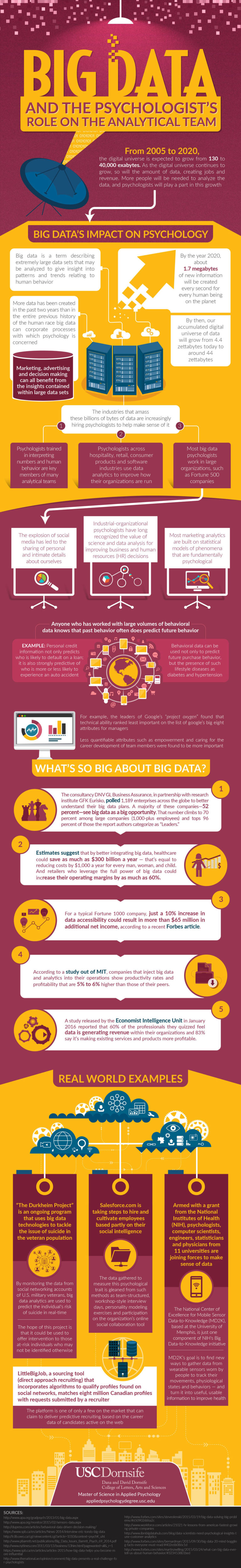 big-data-and-analytics-infographic-techno-faq