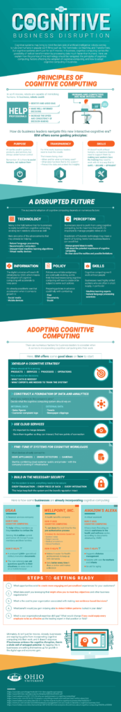 How Cognitive Computing is Changing Business [Infographic] | Techno FAQ