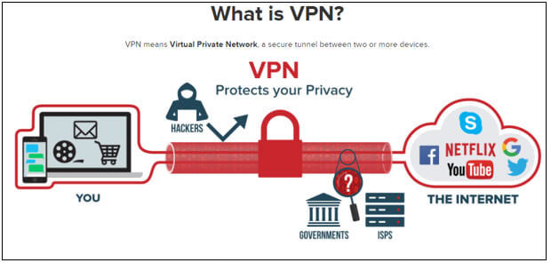 best vpn providers