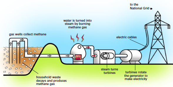 Three Kinds of Renewable Energy that Could Transform the Future ...