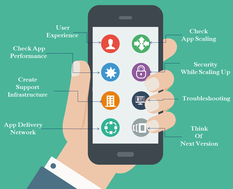 Important Considerations While Creating Mobile App Techno FAQ Important Considerations While Creating Mobile App Techno FAQ