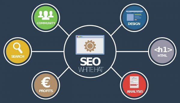 Image result for How To Find Best SEO company Online?